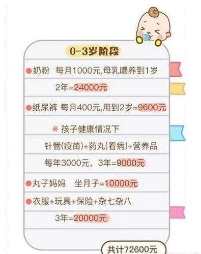 代生孩子多少钱在【代生孩子多少钱在哪里？】