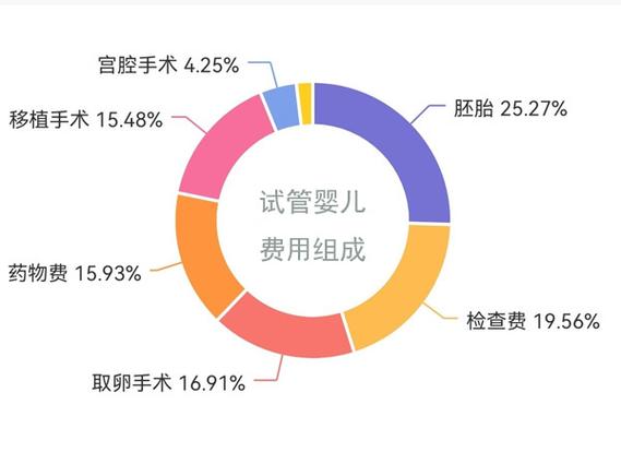 包生男孩费用是多少-包生男孩费用是多少，一般需要多少钱？